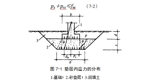 汉南地基处理