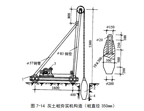 汉南挤密桩地基